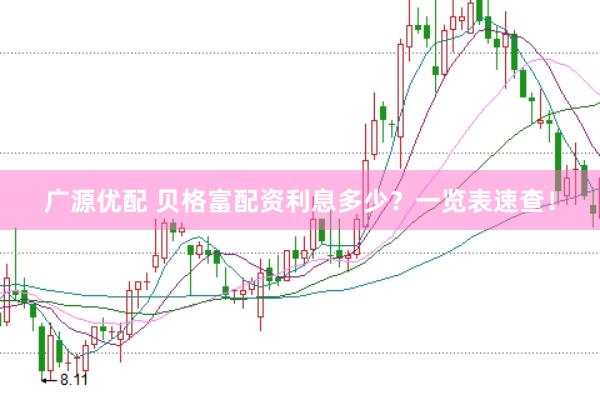 广源优配 贝格富配资利息多少？一览表速查！