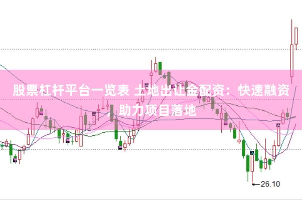 股票杠杆平台一览表 土地出让金配资：快速融资，助力项目落地
